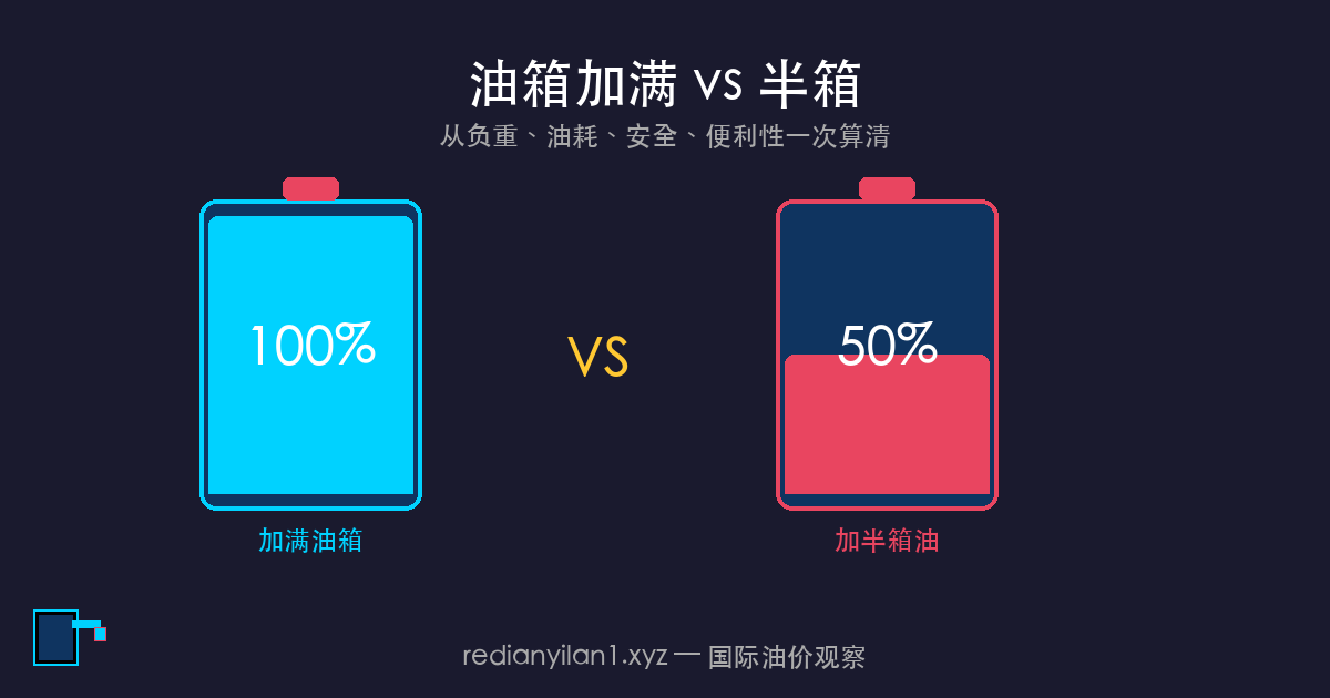 油箱加满还是加半箱主题配图